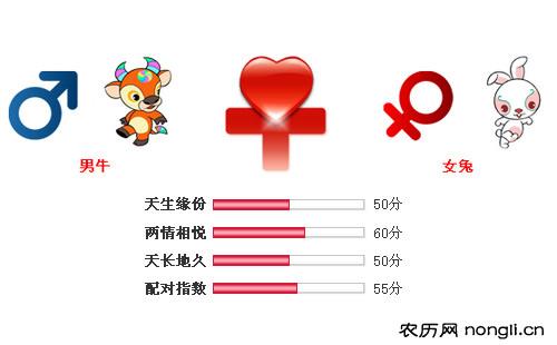 男属牛和女属兔相配吗