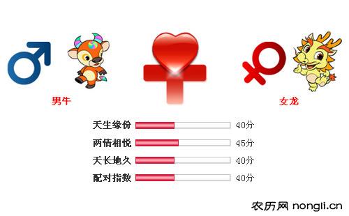 男属牛和女属龙相配吗