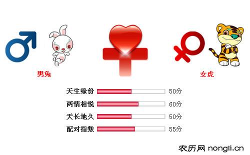男属兔和女属虎相配吗