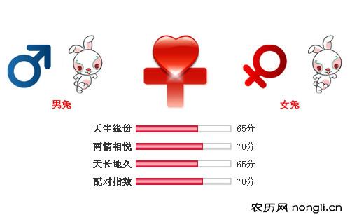 男属兔和女属兔相配吗