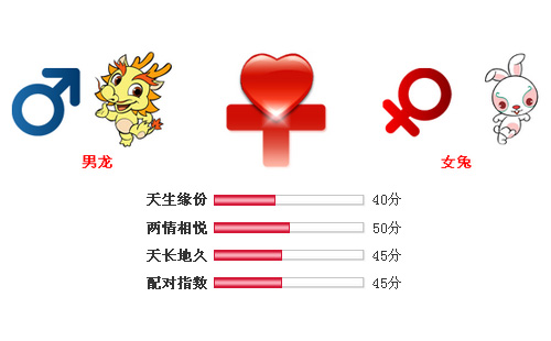 男属龙和女属兔相配吗