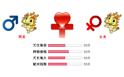 男属龙和女属龙相配吗