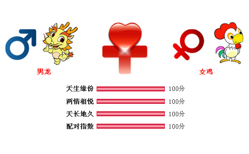 男属龙和女属鸡相配吗