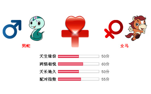 男属蛇和女属马相配吗