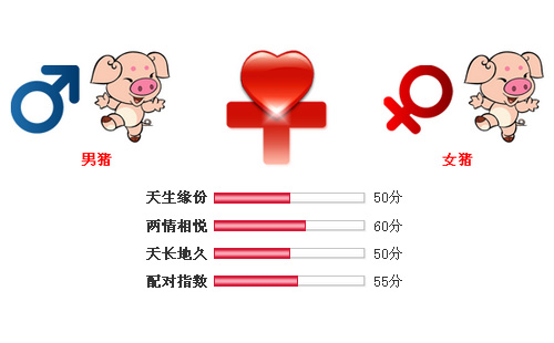 男属猪和女属猪相配吗