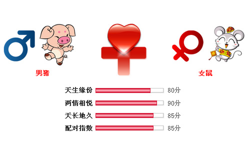 男属猪和女属鼠相配吗