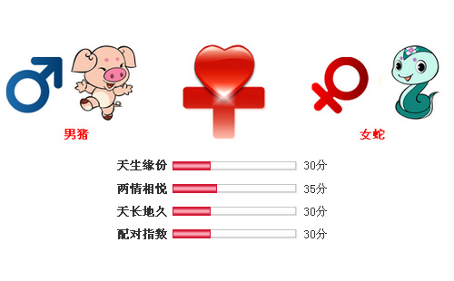 男属猪和女属蛇相配吗