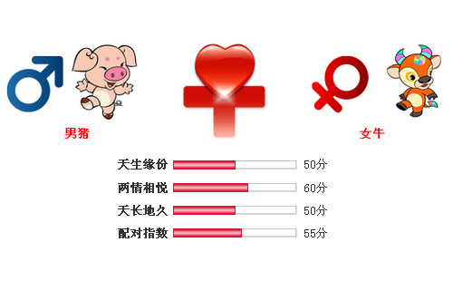 男属猪和女属牛相配吗
